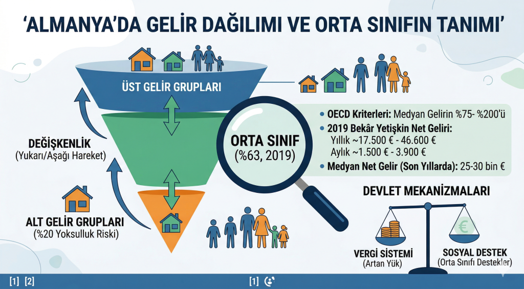Orta sınıf grafiksel